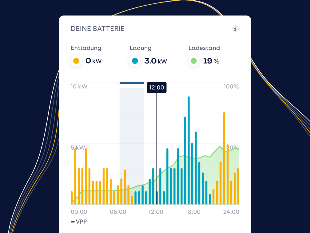 sonnenVPP in der sonnen App