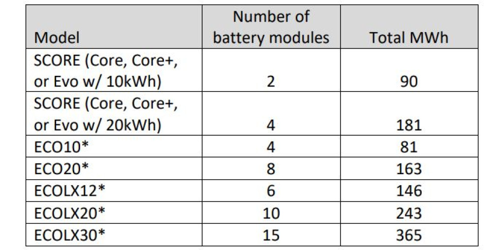 US battery modules