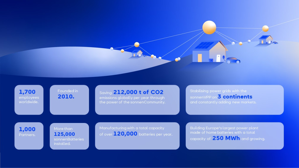 sonnen in numbers