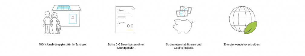 Gr&uuml;nde f&uuml;r die sonnenFlat 