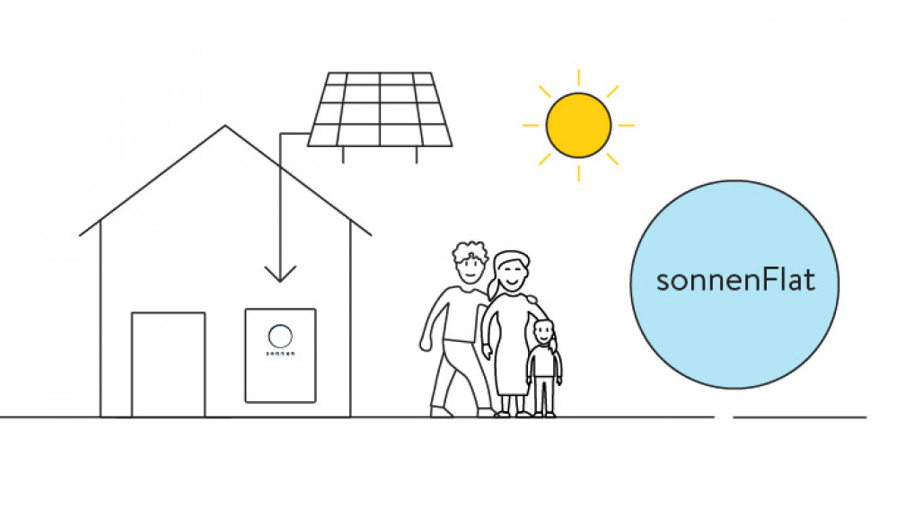 sonnenFlat 1500