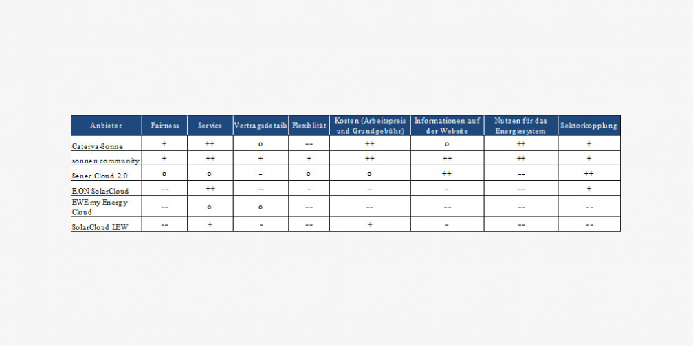 Table EuPD Research 2018 