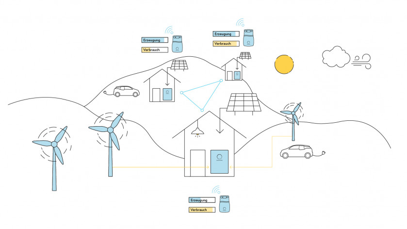 Smart Meter PV Anlage: Das Smart Metering Messkonzept von sonnen