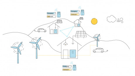 Smart Meter PV Anlage: Das Smart Metering Messkonzept von sonnen