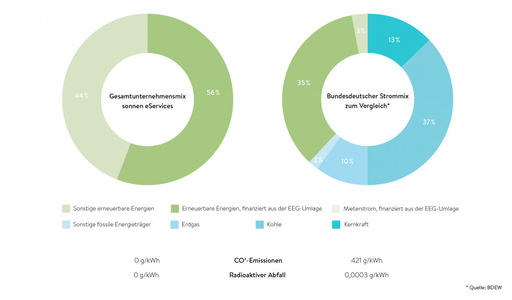 Stromkennzeichnung 2018