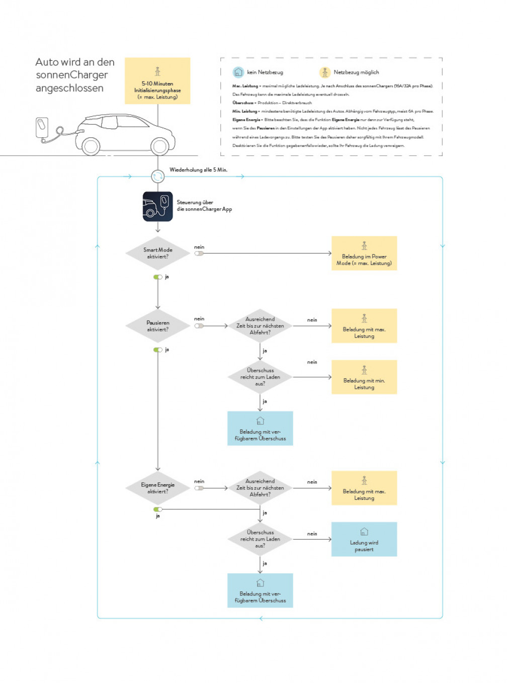 Wie ein Stromschutzschalter-Diagramm für Autos funktioniert und