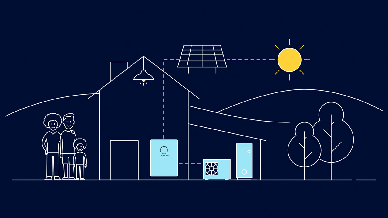 Schema, wie das Zusammenspiel aus Wärmepumpe, PV und sonnenBatterie funktioniert