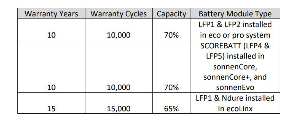 US Warranty