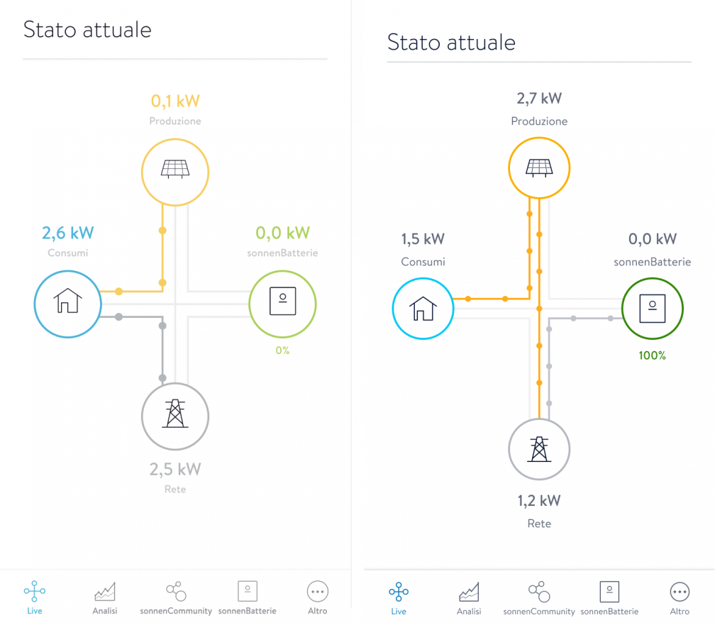 immagine 1pre/post