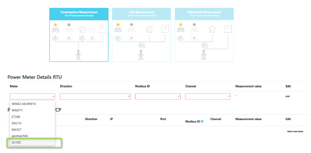 Power Meter RTU Option