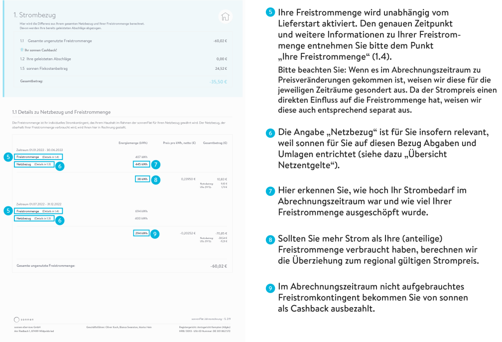 Erkl&auml;rung der Berechnung der Freistrommenge von sonnenFlat und sonnenFlat direkt.