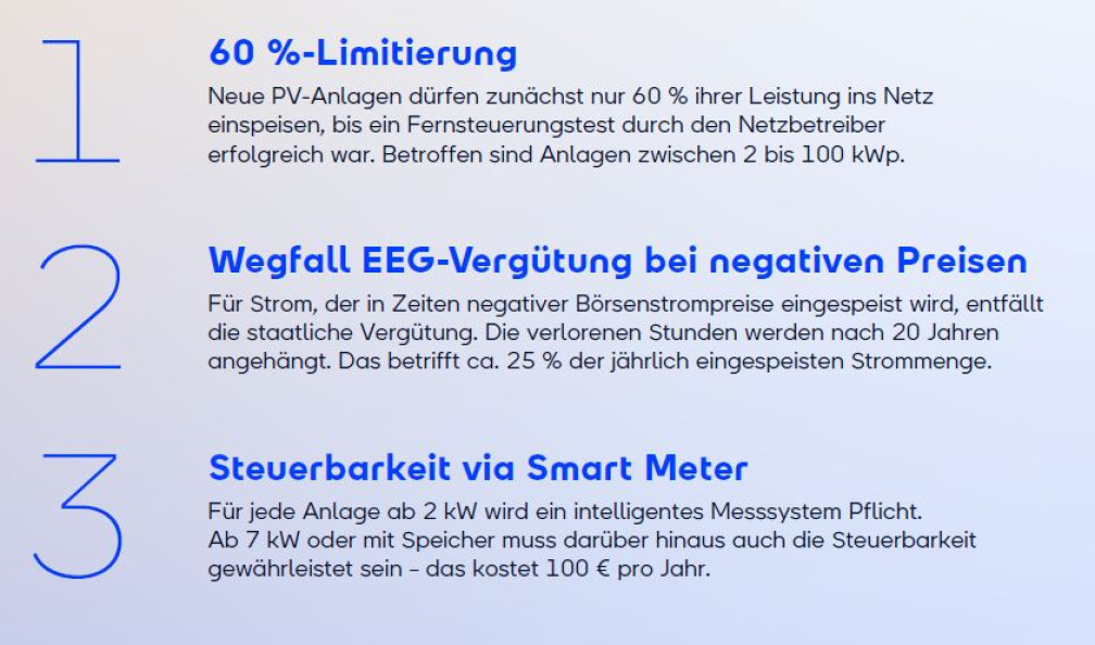Fakten zum Solarspitzengesetz zusammengefasst