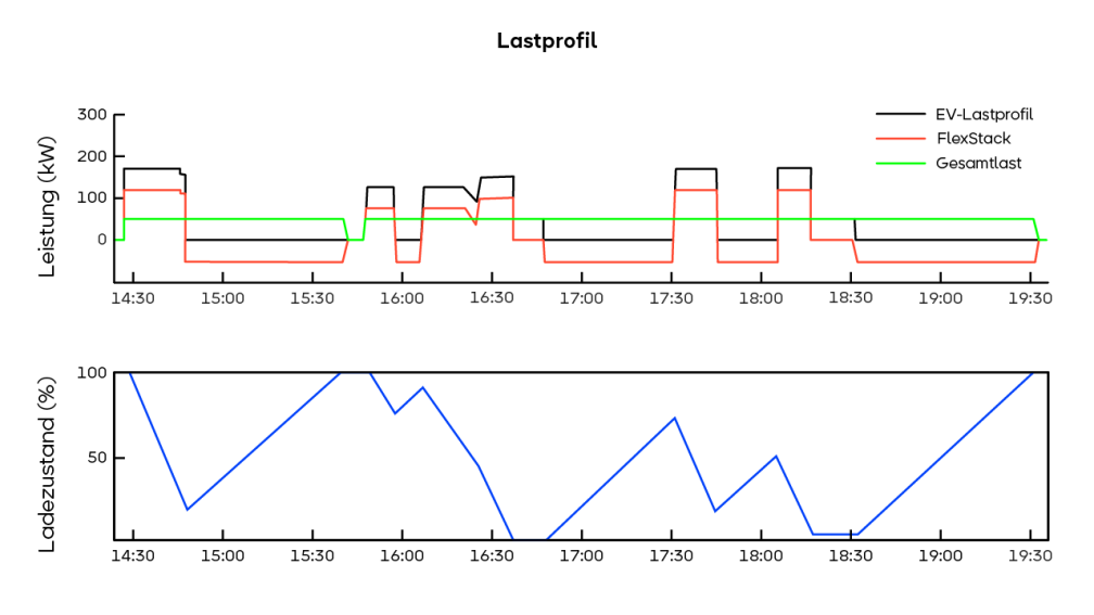 sonnenPro FlexStack Case Study L&auml;des&auml;ulen