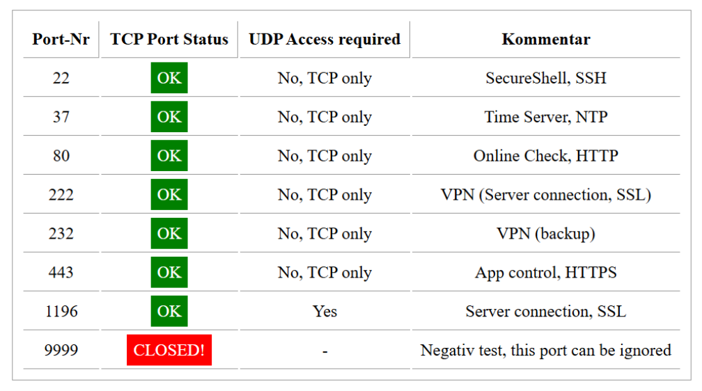 sonnen network guide