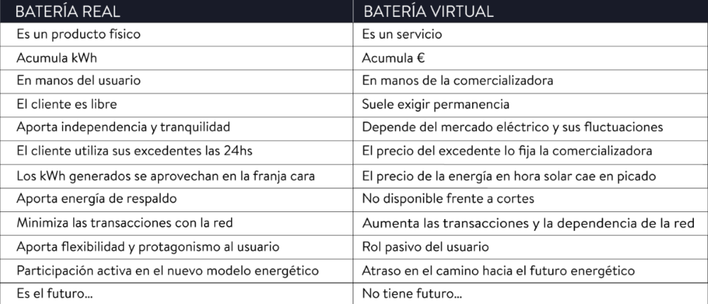 tabla