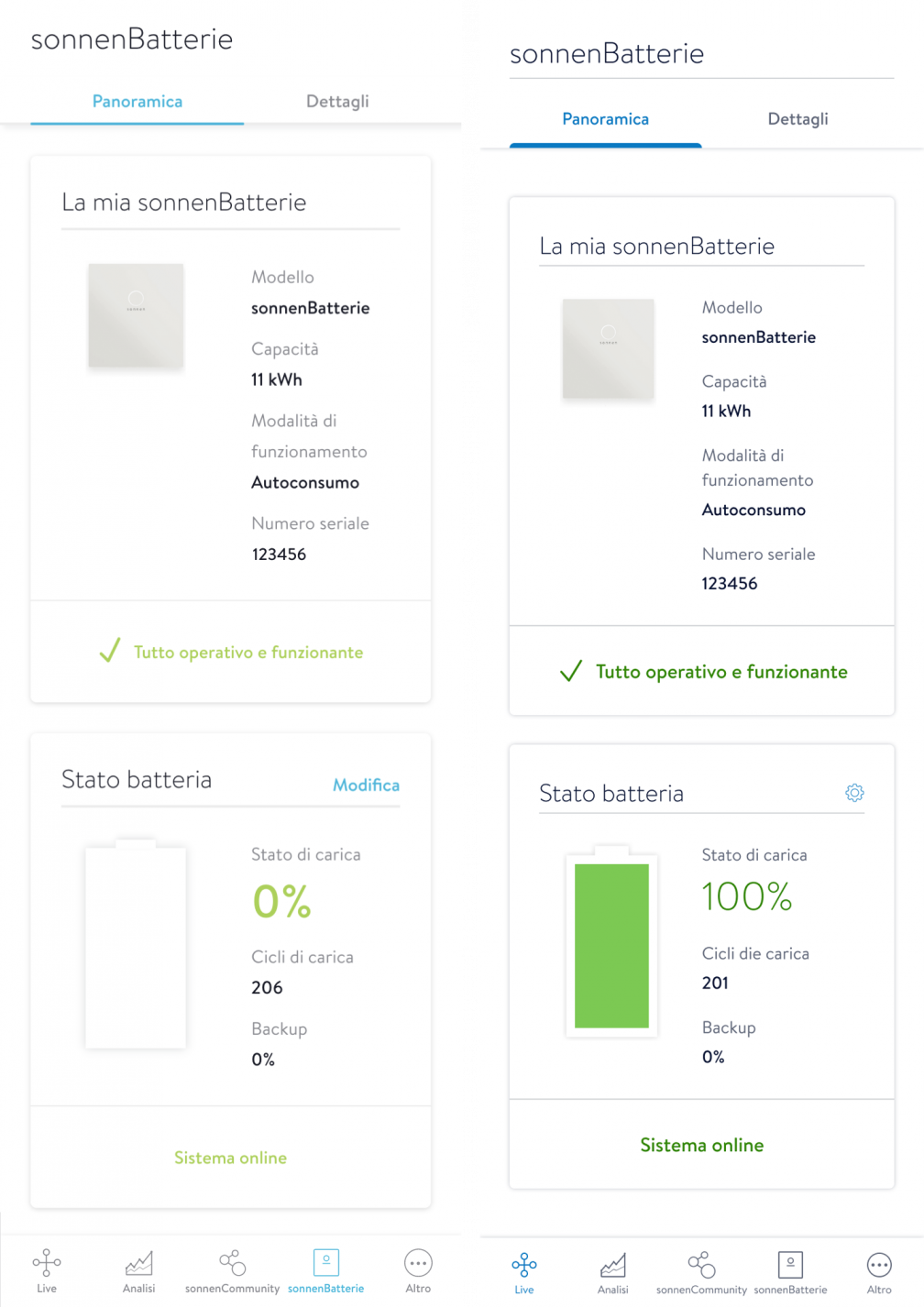 immagine 2pre/post