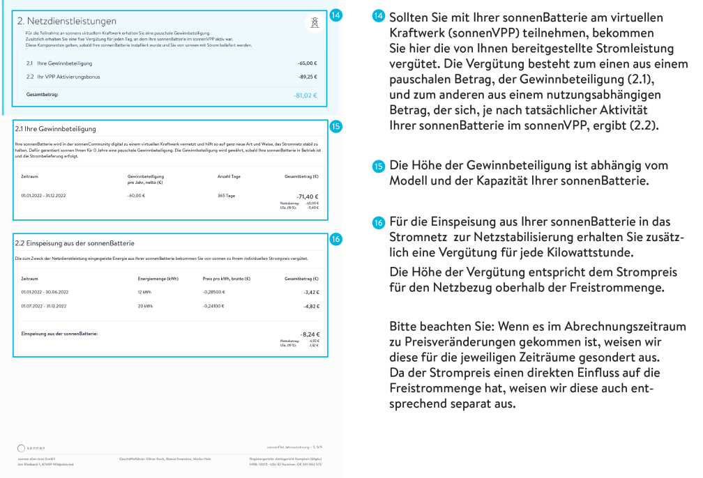 Gewinnbeteiligung am virtuellen Kraftwerk sonnenVPP sowie Verg&uuml;tung der eingespeisten Kilowattstunden