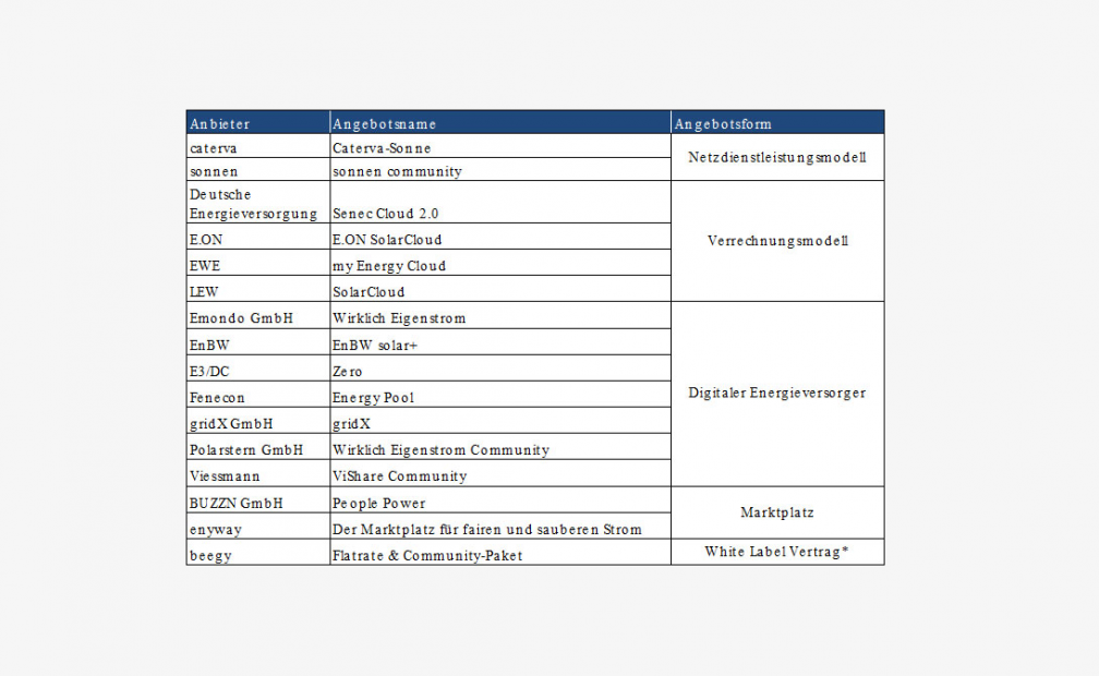 Table EuPD Research 2018 