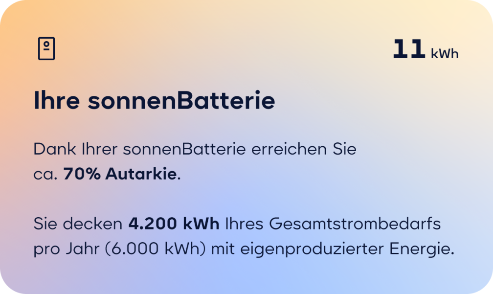 So zahlt es sich aus - Ihre sonnenBatterie